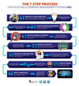 thumbnail of LMS selection infographic