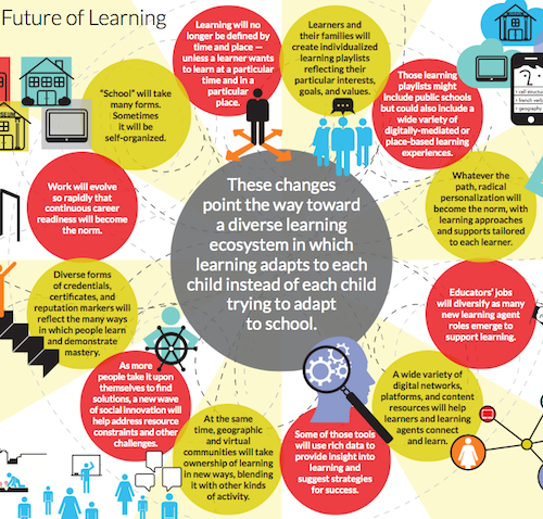 Future of Learning Infographic - KnowledgeWorks