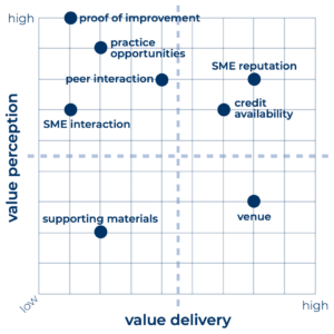 an example Product Value Profile